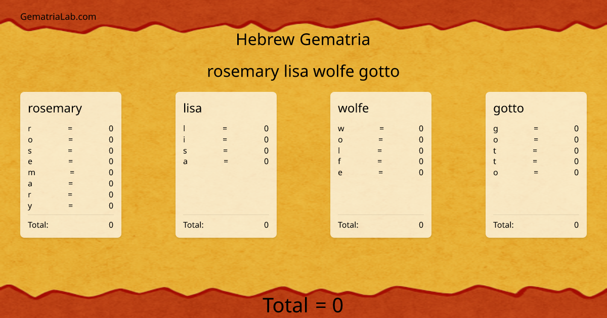 rosemary lisa wolfe gotto in hebrew Gematria
